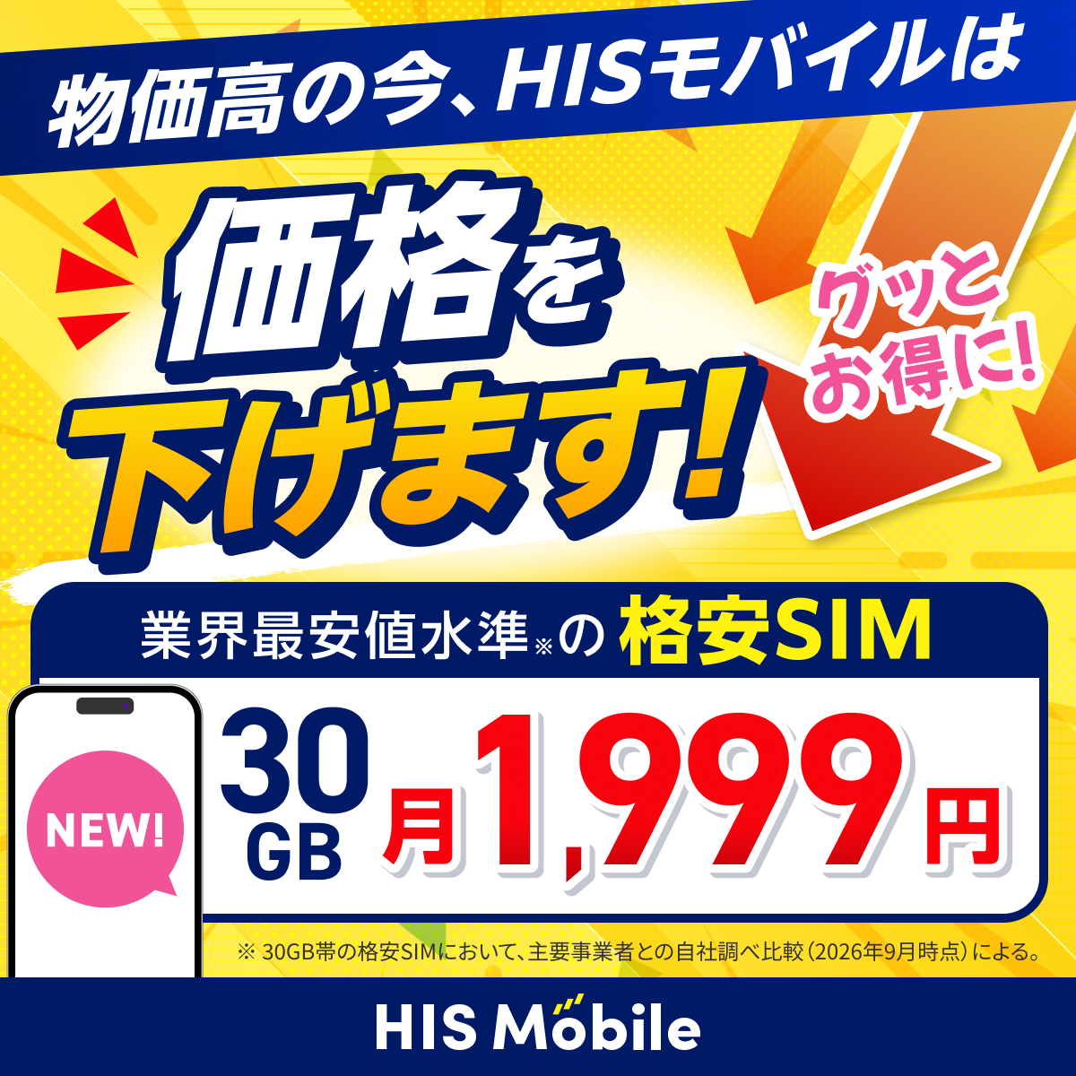mobile_his's tweet photo. 【朗報】HISモバイルが大幅値下げ！🎉

相次ぐ値上げにうんざりしている方へ…
スマホ代、もっと安くできます！

📱 30GB：2,970円 ➔ 1,999円（税込）
📞 1回6分以内の国内通話も無料！

毎月3,000円以上払っているなら、乗り換えて固定費をグッと節約👇