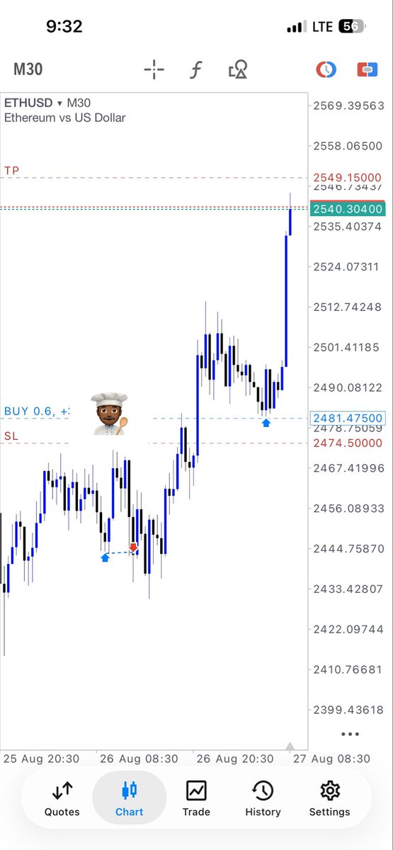 natharchive_'s tweet photo. $ETHUSD
Saw a double Break of market structure, the marked out the valid poi(breaker block) closest to the inducement liquidity and boom! 9.6R https://t.co/peCde9l2RB