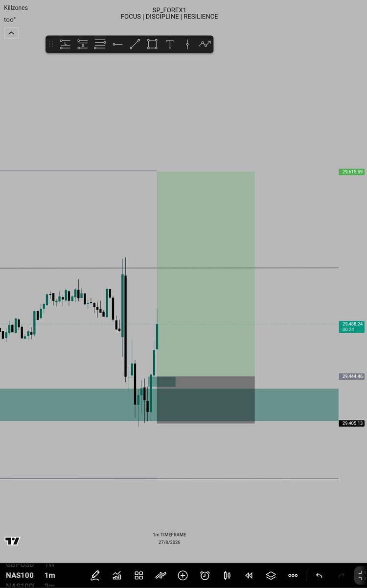Sp_forex1's tweet photo. Another one on NASDAQ 🥹 https://t.co/AAuBFdfAUn