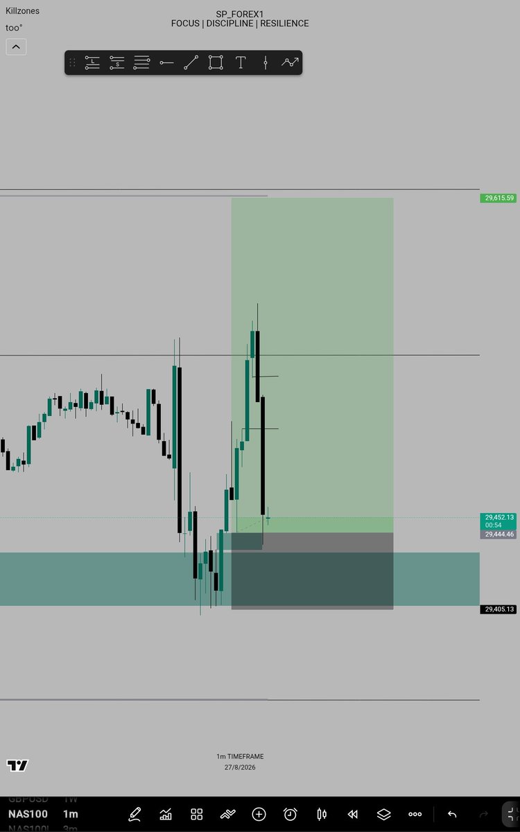 Sp_forex1's tweet photo. Another one on NASDAQ 🥹 https://t.co/AAuBFdfAUn