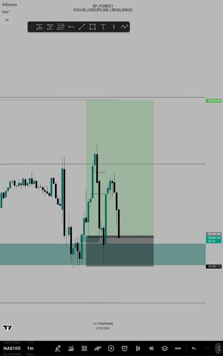 Sp_forex1's tweet photo. Another one on NASDAQ 🥹 https://t.co/AAuBFdfAUn
