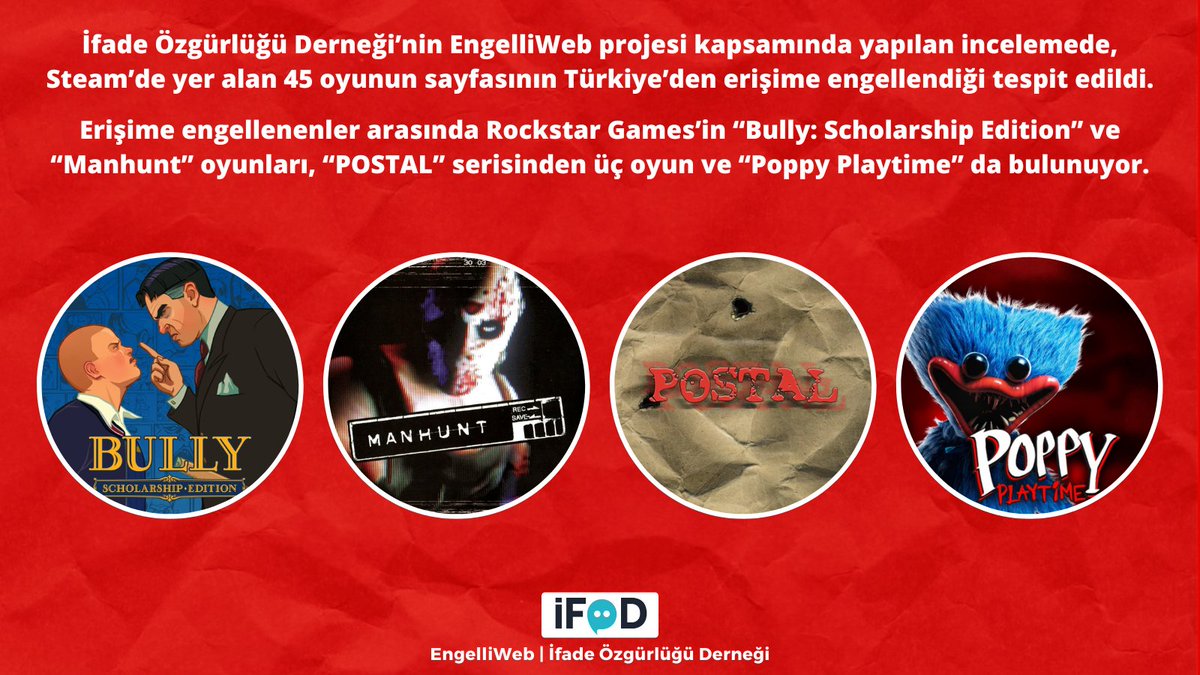 engelliweb's tweet photo. Steam'de 45 oyunun sayfası erişime engelli:

Engellenenler arasında Rockstar Games'in "Bully: Scholarship Edition" ve "Manhunt" oyunları, "POSTAL" serisinden üç oyun ve "Poppy Playtime" da bulunuyor. 

https://t.co/JBMNtEk98s https://t.co/DMIh4MUUjg