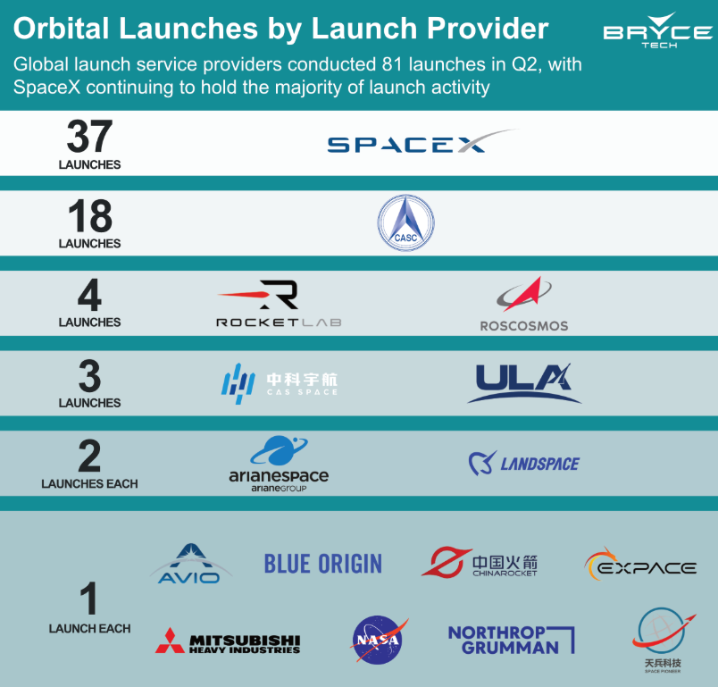 _BryceTech tweet picture