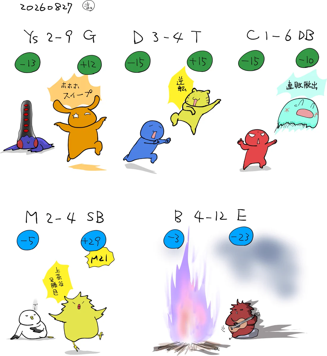 ま。 on X / X