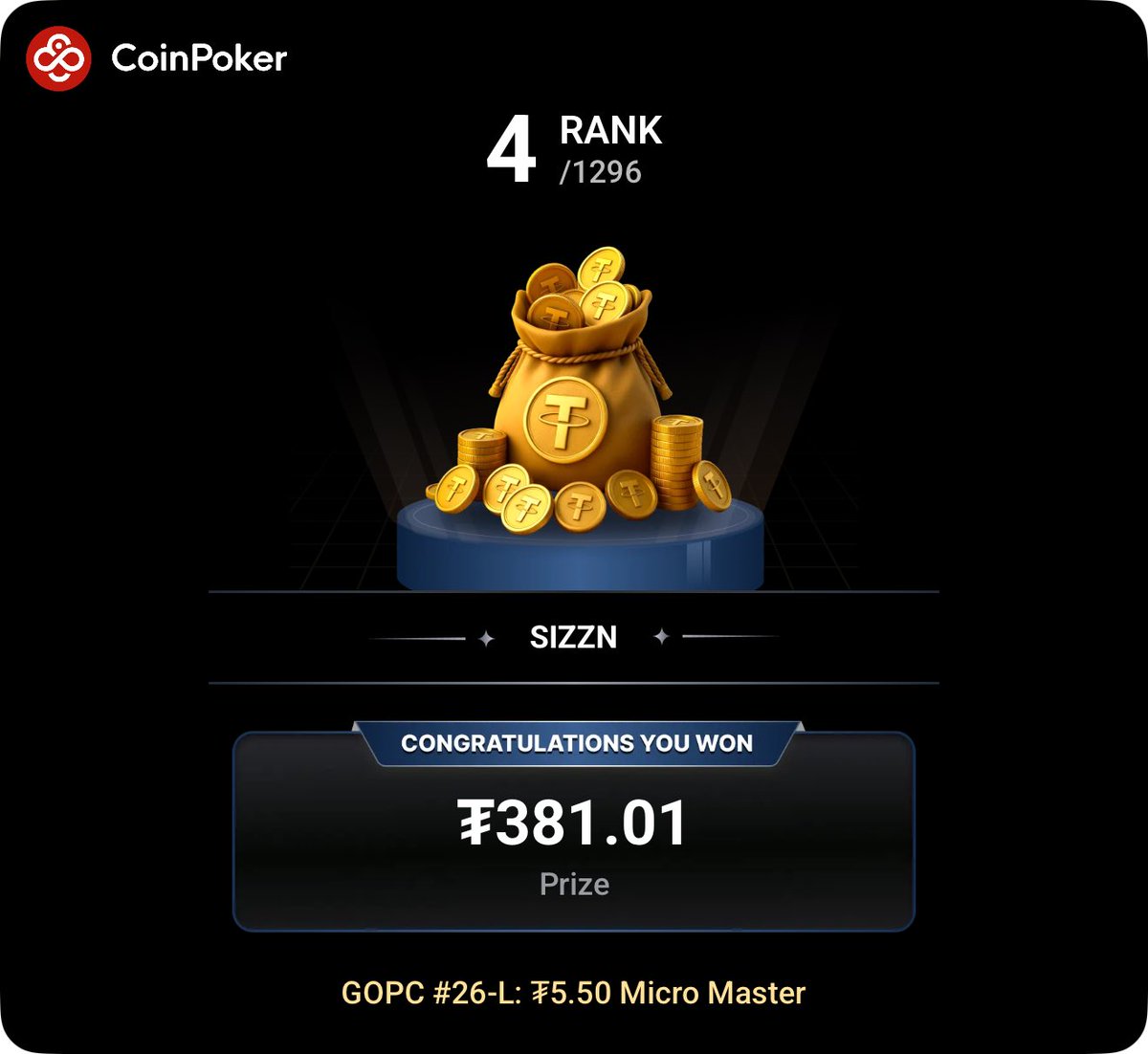 SizznPoker's tweet photo. Two good results the last few days. The huge field tournaments on coin are a grind but rewarding. Fell one short of a medal, but we move forward! 

#CoinPoker #ClubWPTGold https://t.co/Kre4wdQc5D