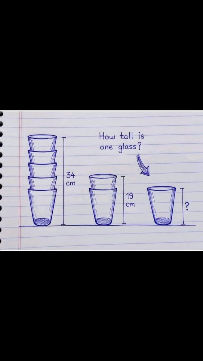 HaFsA_2050's tweet photo. ✨ Can you solve this clever little puzzle? ✨

How tall is one glass? 🥃
Stack of 5 = 34 cm
Stack of 2 = 19 cm
Drop your answer below! 👇

Let’s see who’s the smartest 🧠💡 https://t.co/lfFaOtIzEa