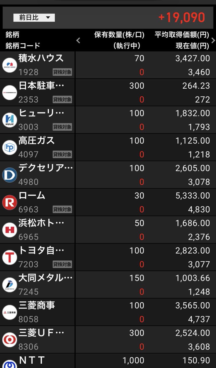 Firesygr's tweet photo. 微増19,090円
今年はもう十分増えたと思う。 https://t.co/WFZWRbcAXI