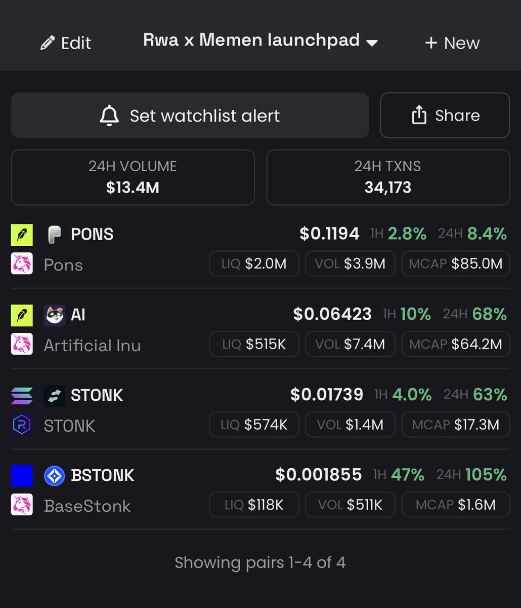 0xCB27's tweet photo. Green handle on Meme x RWA launchpads 👀🟢

$pons and $ai on top.

base:0x0f61edbfe6cd86024c0f210c0695b08df55fdfc9 + solana:6GmAFSYs4gk3FDao5FzzySQpPZaWsa4rUJHacpMpUNgx ez up 10x from here next week?

Or am I missing something? 👀

DYOR https://t.co/y1skMszRsN