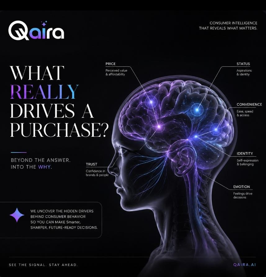 Qairabyquest's tweet photo. Why do people really buy?

Price is only one piece of the puzzle.

Trust. Identity. Convenience. Emotion. Status.

Go beyond the purchase.

Understand the WHY.

#ConsumerPsychology #BrandStrategy #Qaira https://t.co/VcleZXqS3s