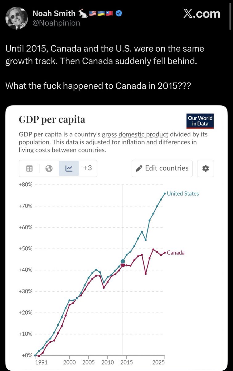 DanielMKishi's tweet photo. how it started / how it’s going https://t.co/LSa52QvWjG