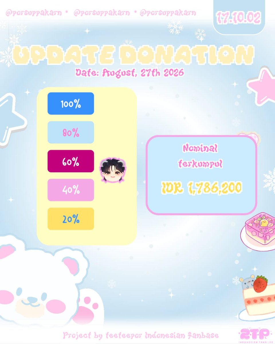 teeteepor_id's tweet photo. 📢 Donation Update 18

Terima kasih untuk semua yang sudah berdonasi dan mendukung Por 🥰✨ Masih ada kesempatan untuk ikut menjadi bagian dari perjalanan ini. Mari selesaikan misi ini bersama! Sekecil apa pun, setiap donasi sangat berarti 💙

#Porsuppakarn  #BlueHourWithPor24 https://t.co/Vm2hgxRwPf