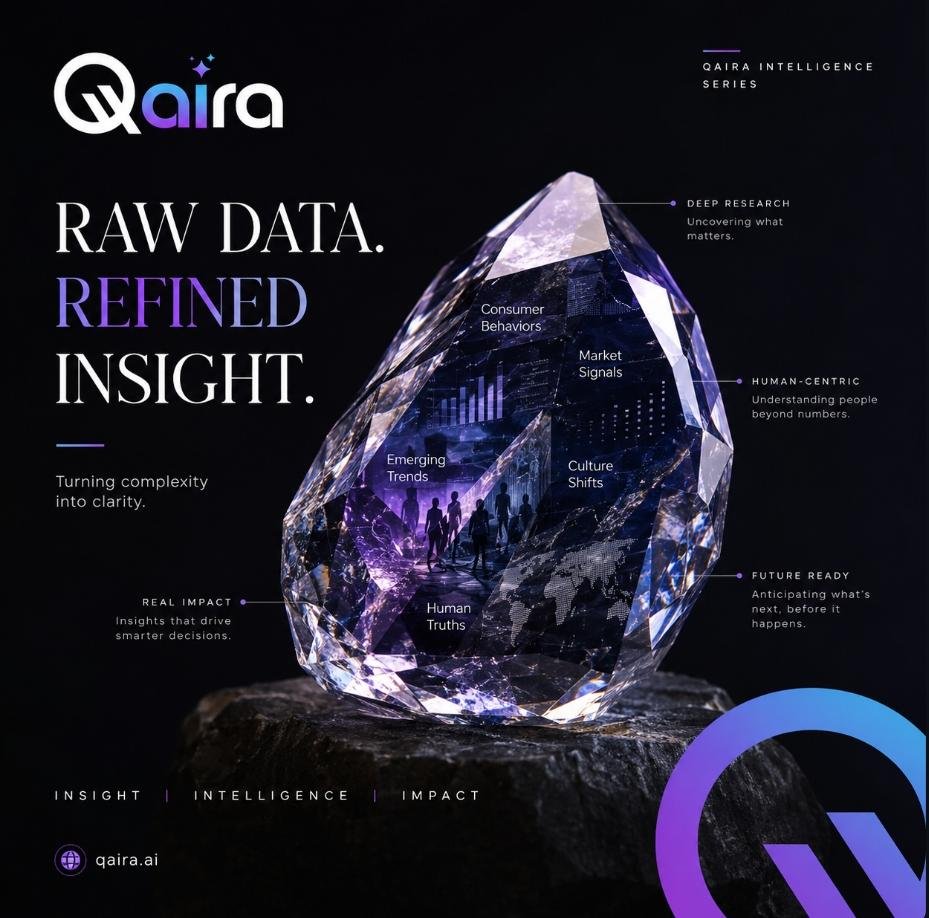 Qairabyquest's tweet photo. Data is everywhere.

Insight is not.

Qaira transforms consumer behavior, market signals and cultural shifts into intelligence that helps brands make sharper decisions.

Raw data. Refined insight.

#DataDriven #ConsumerInsights #Qaira https://t.co/RE62Bz9sro