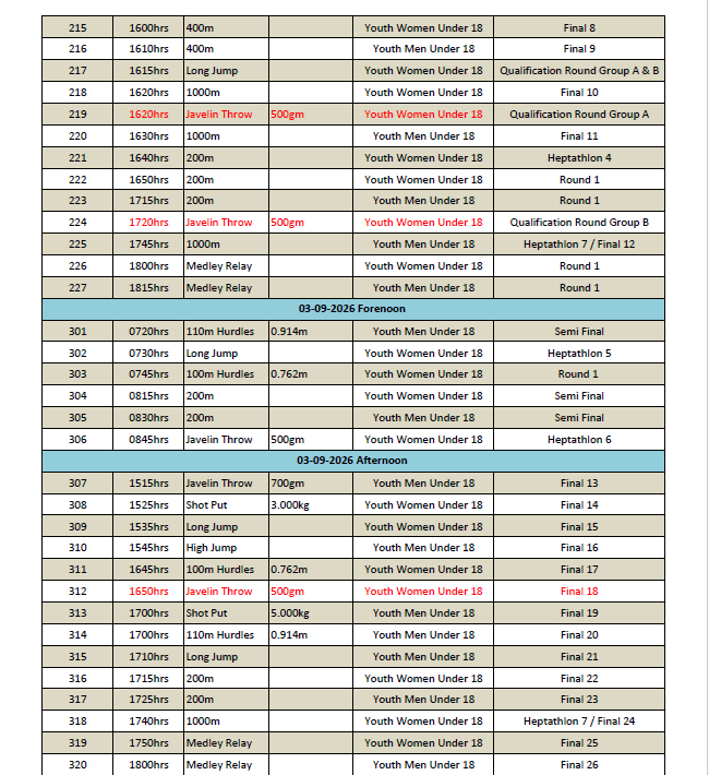 nnis_sports's tweet photo. 🚨 UPDATED SCHEDULE FOR THE 21ST NATIONAL YOUTH ATHLETICS CHAMPIONSHIPS 2026! 

The 21st National Youth Athletics Championships 2026 are set to take place at Guru Nanak Stadium, Ludhiana, Punjab, from 1–3 September 2026.

The championships will also serve as a qualification event for the Dakar 2026 Youth Olympic Games, scheduled to take place in Senegal from 31 October to 13 November 2026.

Venue: Guru Nanak Stadium, Ludhiana
Dates: 1–3 September 2026
Qualification event: Dakar 2026 Youth Olympic Games

Stay tuned to NNIS Sports for all the latest updates from Ludhiana.

#NationalYouthAthletics #YouthOlympics #Dakar2026 #IndianAthletics #Athletics #NNISSports