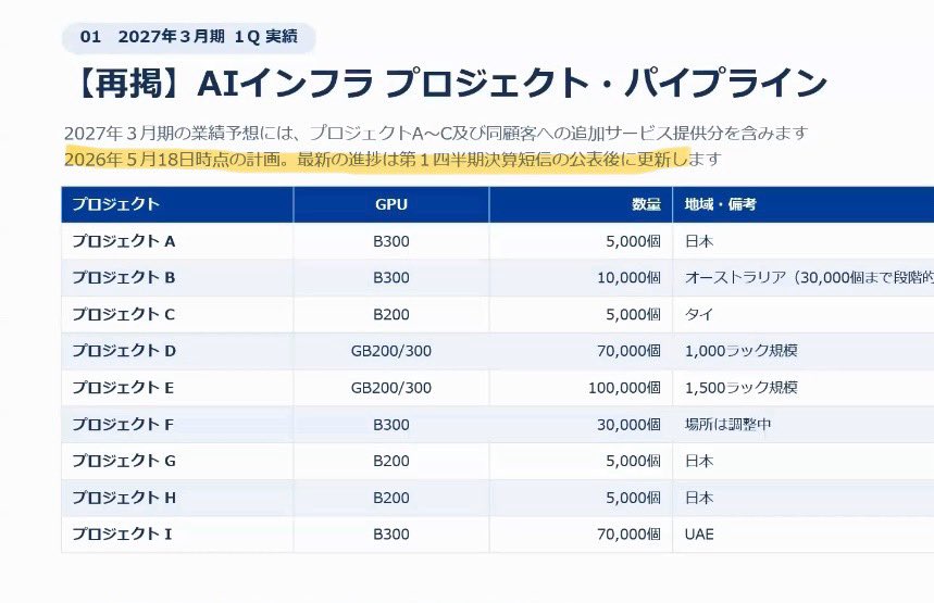 wccia's tweet photo. データセクションのパイプラインの状況更新はいつになるのか🤔

更新しますと記載があることから、何かしらの変化点があると思うので期待しすぎない程度に期待している

#datasection https://t.co/cHnt11Kc2Z
