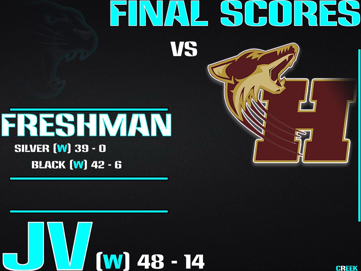 PCHSfriscoFB's tweet photo. Sub Varsities go 3-0 on the night!!

#CREEK https://t.co/mnTtsIQJcD