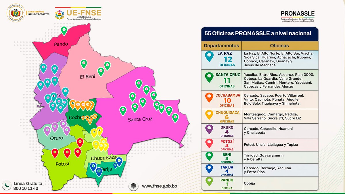 UEFNSE_oficial's tweet photo. PRONASSLE estará más cerca de ti.

Muy pronto, 55 oficinas estarán presentes en los nueve departamentos del país, acercando servicios sociales y legales a las personas con discapacidad y sus familias.

PRONASSLE, más cerca de las personas.

#PRONASSLE #UEFNSE  #SiempreBolivia https://t.co/VmBnNa7f32