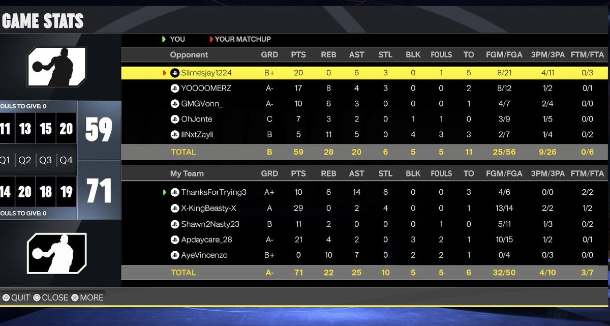 JalonReal's tweet photo. No badges, 93 stamina, no custom jumper because ray allen is stuck behind paywalls. So not a bad first game considering the situation 🤷🏽‍♂️ https://t.co/mXL1lQGQAo
