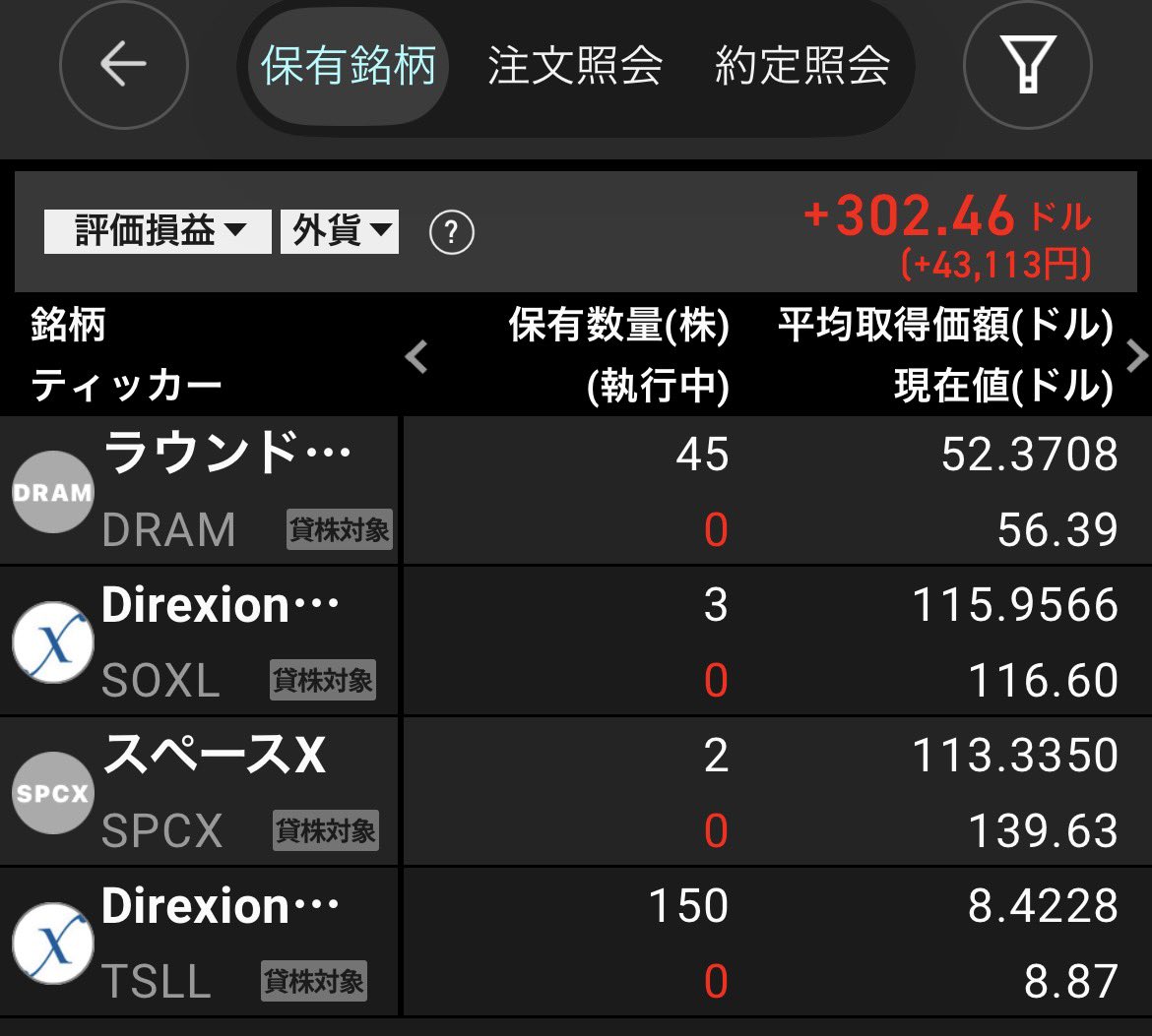 melo2_punch_'s tweet photo. サテライト投資🛰️夢枠は、半導体、宇宙🚀
DRAM
SOXL
SPCX
TSLL
を集めているのですが、なかなか欲しい価格にならず���えず🤣置いてかれそう📈正座して調整待ち🧎 https://t.co/WHgJXM1BKv