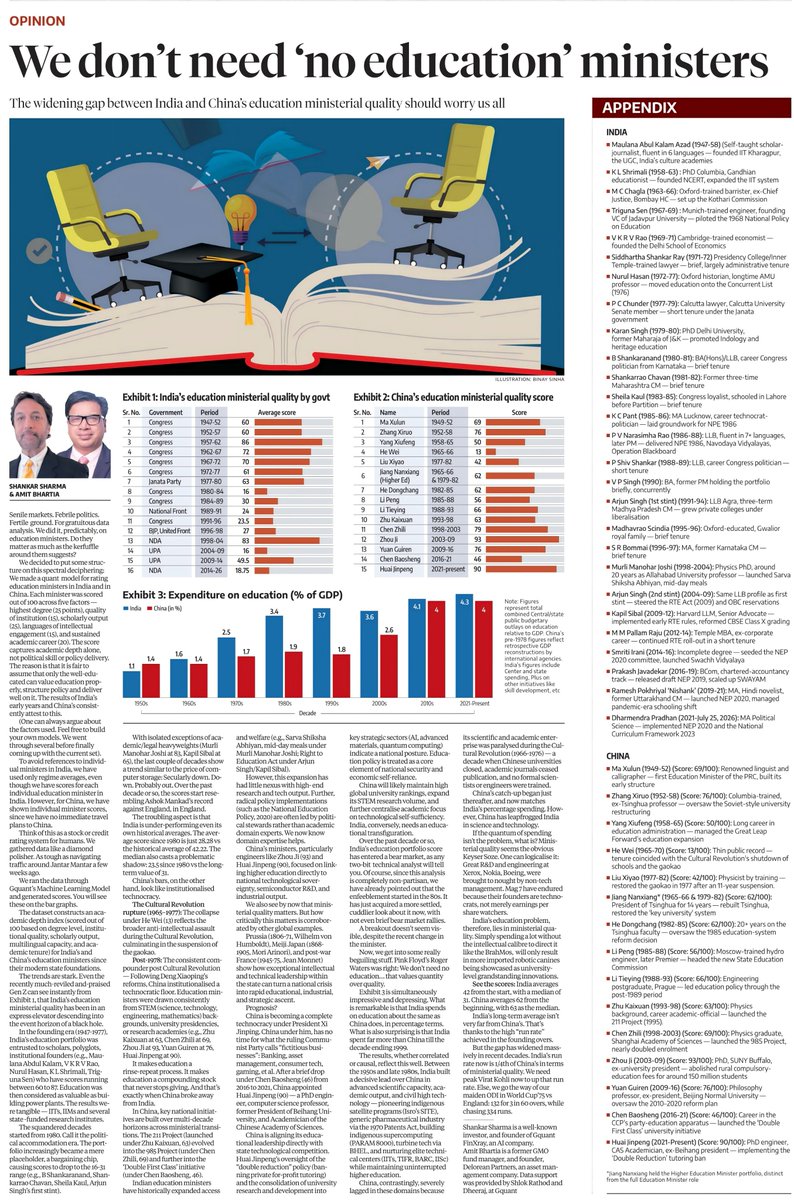 1shankarsharma's tweet photo. I understand that nobody in the Indian stock market is even remotely interested in stuff like " Education" etc, from a policy angle. We value trains & roads more. (Some people also suggest education is a waste of time. ).

So we ran a quant model to rank India and China 's Education ministers. We generated Ministerial Quality Scores for each. 

The scores were eye opening. And we can now get a glimpse of how well we did upto a point vs China on Tech... and from where, the unravelling started.

That's now turned into a full blown Education Minister Quality Bear Market. That's where the nub of the recent Gen Z protests lies. @SauravDassss
@abhijeet_dipke

This analysis is non partisan, apolitical, as smart readers will see instantly. 

And this bear market should worry sensible people way more than our stock bear market.

But will it?

Separately, see Exhibit 3:  India's spending exceeded China 's. Now on par. Yet our lag is increasing markedly, vs China.

Why?

In any case, younger readers ie Baccha Party 🎉: read carefully. And read the bios. You will gain some perspective. Maybe even wisdom.