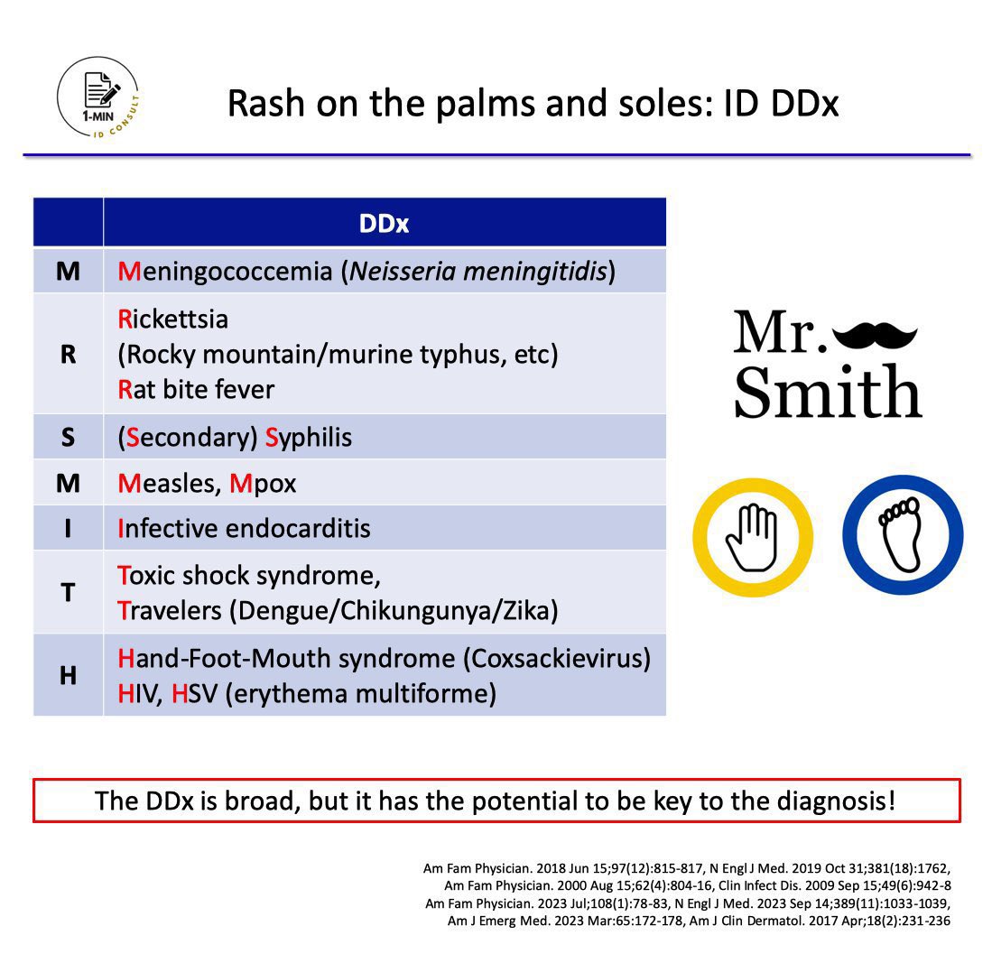 1min_IDconsult's tweet photo. 【Rash on the palms and soles: ID DDx】

The differential diagnosis is broad, but hopefully this helps you remember!

Level: Intermediate 

#IDMedEd #IDFellow #IMResident #MedEd https://t.co/Jiih1b5cby