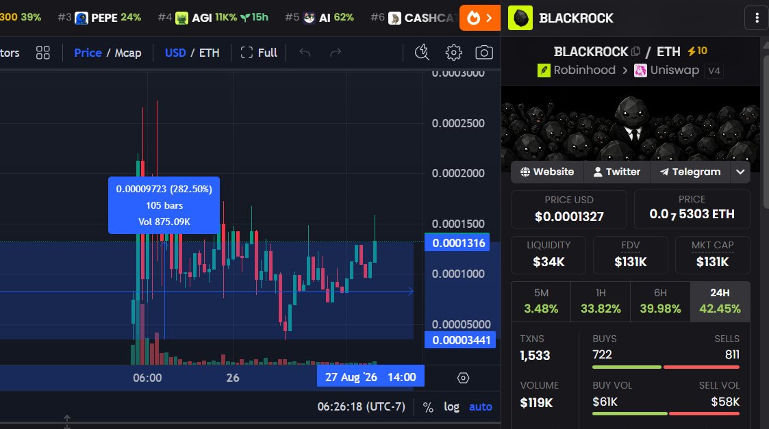 CLOUT_COCKS's tweet photo. i should have grabbed $401k but im rockkin with the evil side. 

AUTO burn AUTO earn AUTO LP

$BLACKROCK https://t.co/NZNuvlJ25U