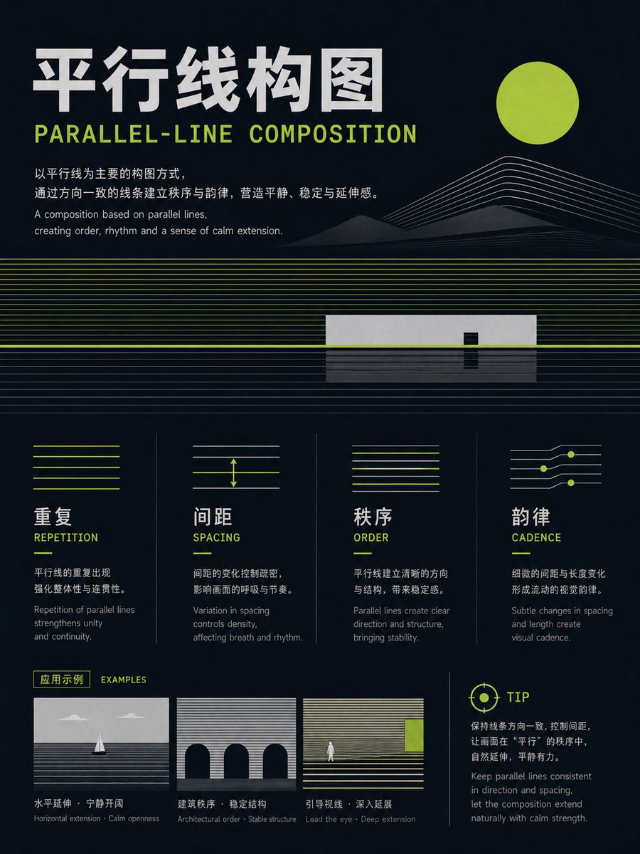 xiaoxiaodong01's tweet photo. GPT2 x 知识图鉴 x 开源方案

之前制作了100种布局的知识图鉴卡片
今天分类到了5大类型
一共350中布局方案的样式

等明天tibo算力重置，早早的提交这套全新的方案

GitHub相关项目地址：
https://t.co/42ZfvJ7rRe https://t.co/skCP1V1bId