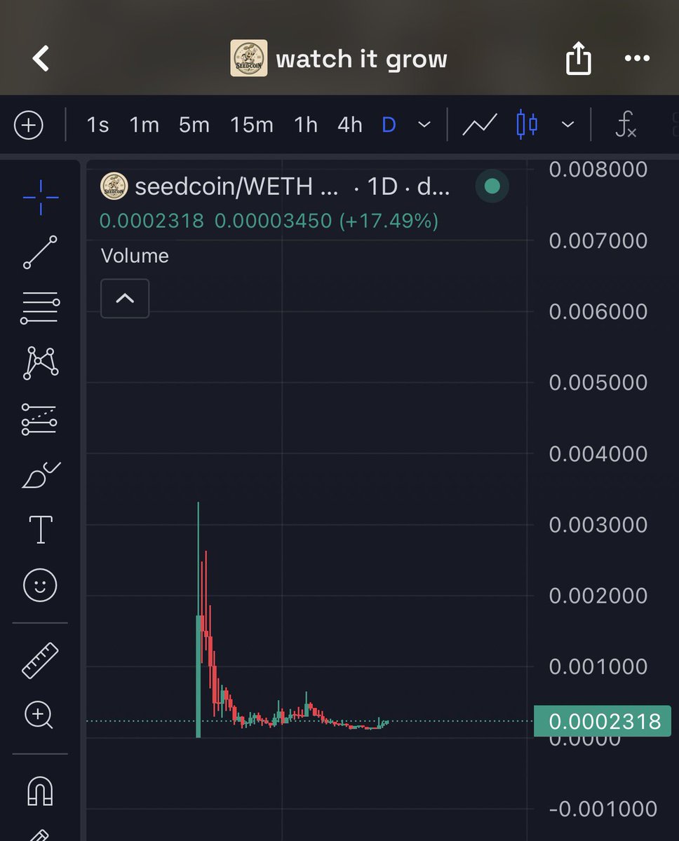 Memes_Robinhood's tweet photo. watch it grow #robinhood

$seedcoin @Seedcoin_RH https://t.co/yPskWzNJqk