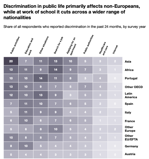 duc_qn's tweet photo. Proud to have built the #dataviz for the e-book "Insights from #Switzerland: The Migration-Mobility Survey" by NCCR - on the move  📊🇨🇭

💻 All the R #ggplot2 code used: https://t.co/a5YtbNVA1a

📖 E-book: https://t.co/MH7JBNoIS9

#rstats #datavisualisation https://t.co/5VcgLhvqX8