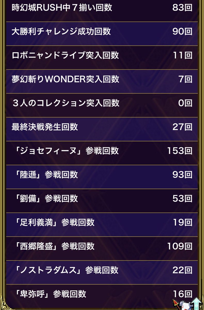koremoRingokun's tweet photo. 現時点での通算結果になります

全国27位ですw https://t.co/wFIB4qdGTD