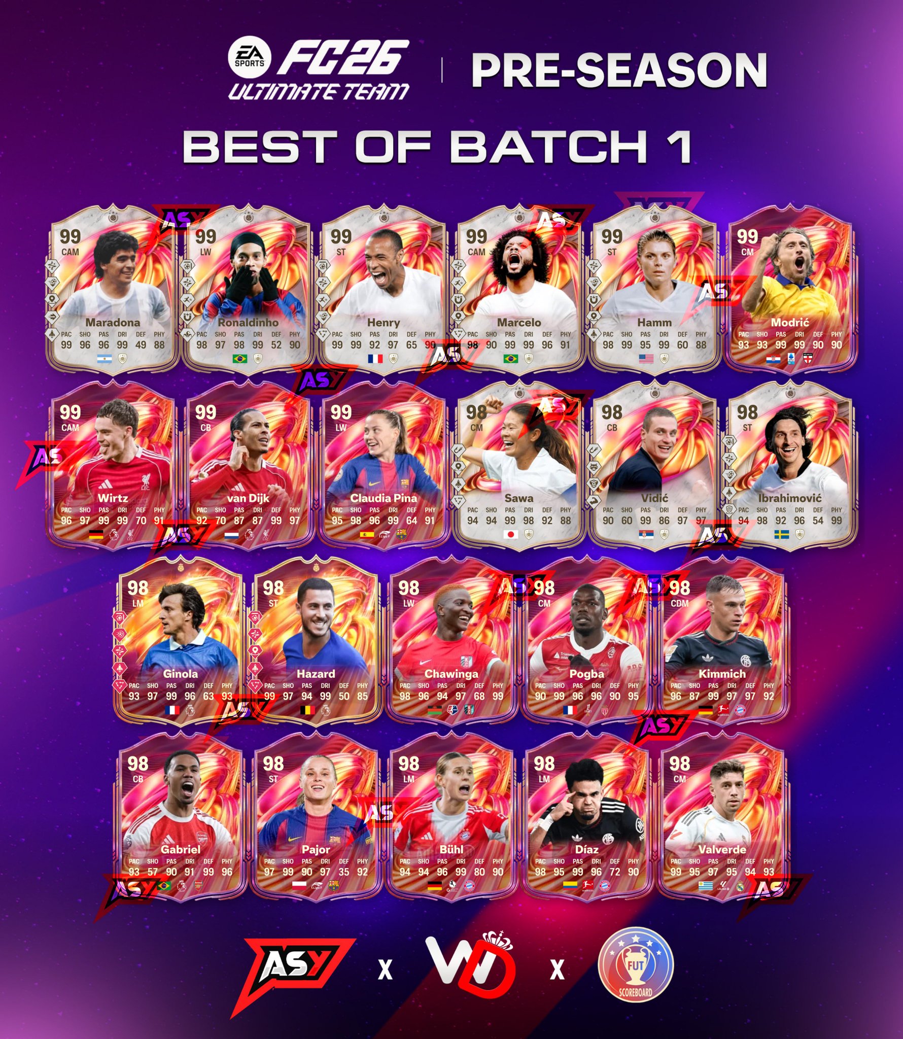 Leak: Batch 1 Pre-Season Players Re-Release coming soon