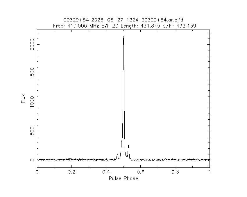 PI9CAM's tweet photo. The Dwingeloo @radiotelescoop just observed pulsar B0329+54. https://t.co/2ebzWx7aBU