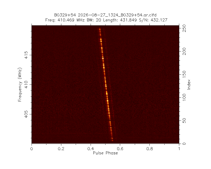 PI9CAM's tweet photo. The Dwingeloo @radiotelescoop just observed pulsar B0329+54. https://t.co/2ebzWx7aBU