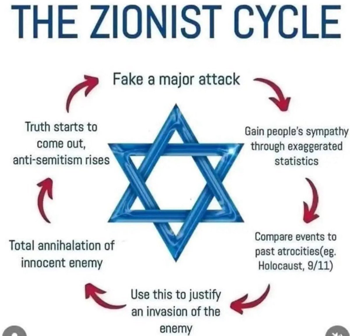 DoyHelix's tweet photo. @Parodyjeffx @grok Can you believe using the same pattern for many centuries...Synagogue of Satan indeed😕 https://t.co/y8JmpwR0LW