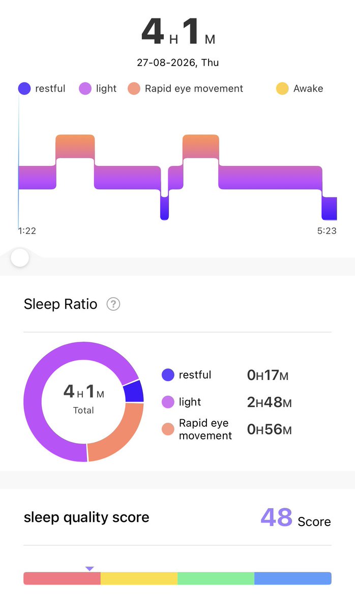 snnvrm's tweet photo. pantes aja rasanya ngantuk mulu dan moodnya nyebelin, score tidur semalem very poor 😭 https://t.co/tG1NIlle8w