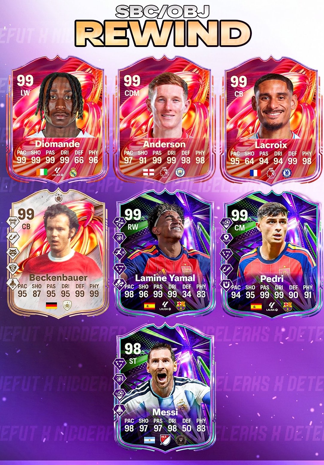 Leak: Upcoming SBC | Objectives in EA FC 26