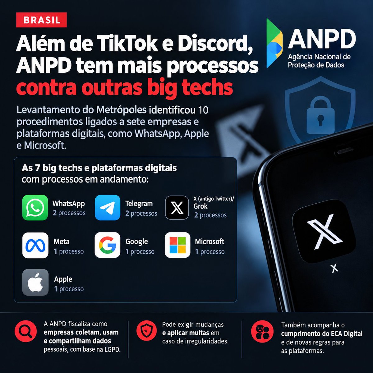 amandoloule's tweet photo. Além dos processos q puniram o TikTok e o Discord, a ANPD já tem outros 10 processos abertos contra outras plataformas.

É um verdadeiro caça às bruxas.
Isso tudo em época eleitoral, q coincidência, não?

A qualquer momento, essas outras plataformas poder ter recursos limitados ou caírem. E uma multa certamente será aplicada, e haverá exigência de mudanças absurdas em seus sistemas.