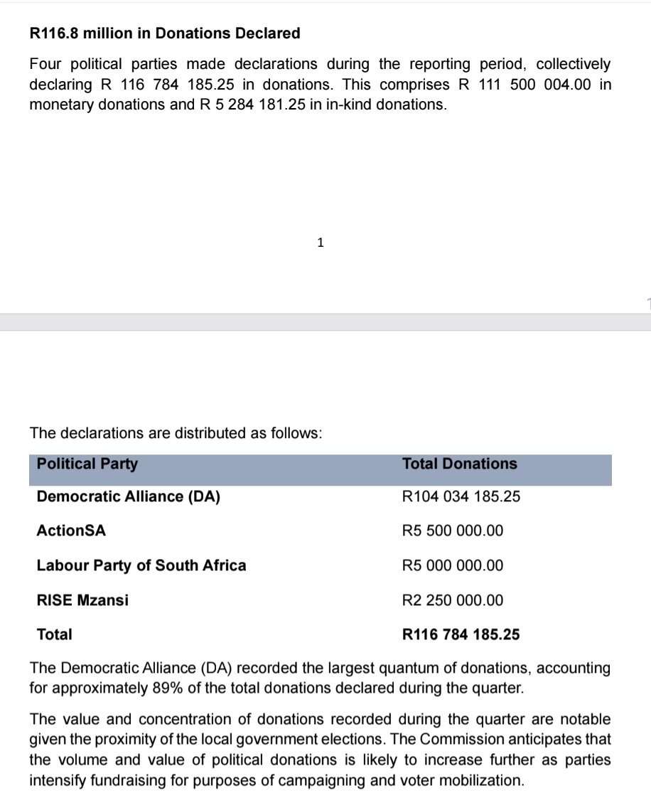 CoruscaKhaya's tweet photo. Meanwhile in the world of financing politics, the Democratic Alliance remains unmatched and banked another R104 million.

AMCU has put some seed capital to its party whilst the gambling tycoon once again shows up for ActionSA and the DA.

At Luthuli House - no one knows what's popping.