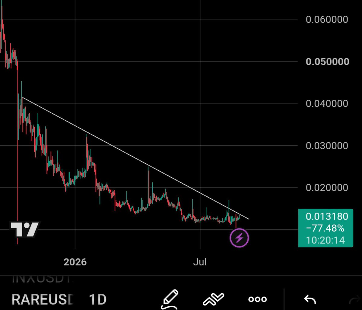 CryptowithKillr's tweet photo. Keep Eyes on this Beautiful Chart 👀 https://t.co/0MitsC5dNE