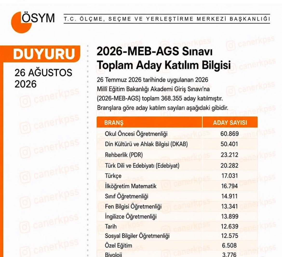 rumeysaozer_0's tweet photo. Hepimiz bir aralar önü açık mis gibi atanırız diyerek, üniversite sınavında iyi sıralamalar yaparak girmiştik değil mi? 
Sonuç olarak yol geçen hanı bölümümüze hoş geldiniz. Bir bölüm nasıl bu kadar itibarsızlaştırılabilir örneği. 
#ags2026 
#okulöncesi
#ttk9revize https://t.co/f4zlO443JT