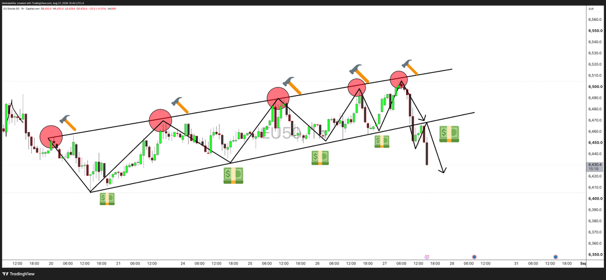 MWhalekiller's tweet photo. #eu50 

beauty of trading #MW-style https://t.co/n54esQWOQe