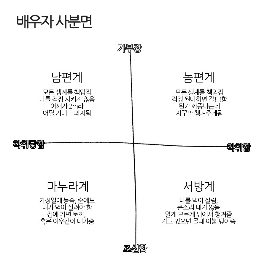82045_'s tweet photo. OOC : 배우자 사분면 

https://t.co/OqjQ2hmd5N https://t.co/gh9XDS90GE