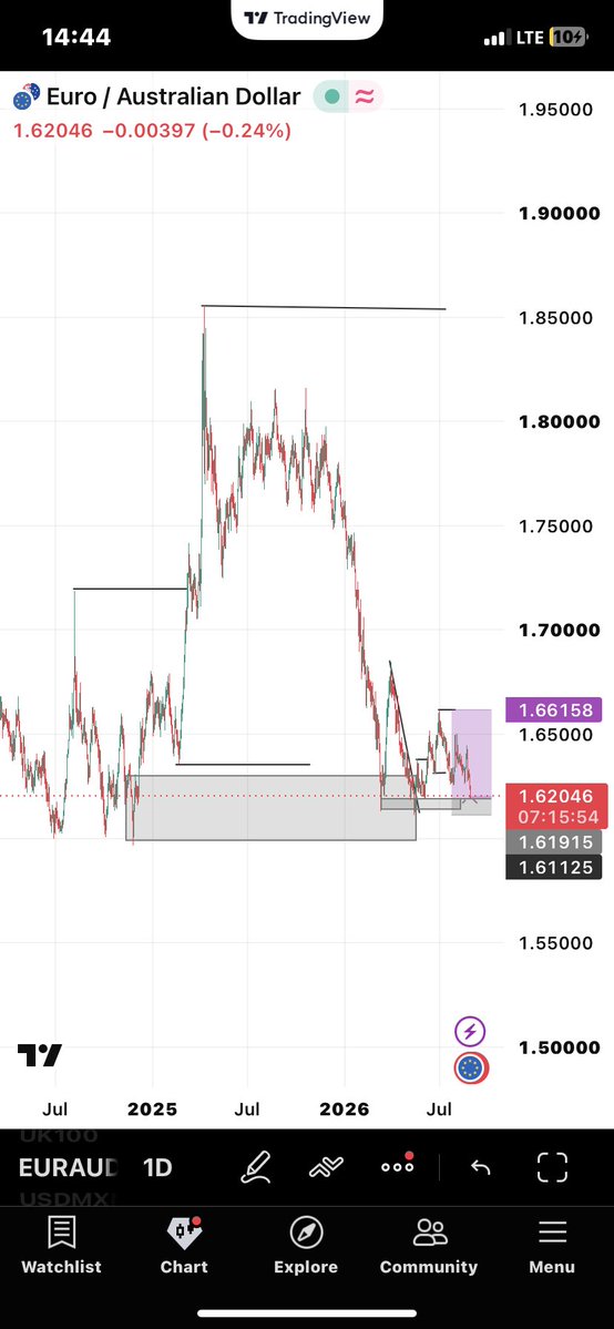 Kngslayer3's tweet photo. O.5% risk https://t.co/8csbqTnH9e