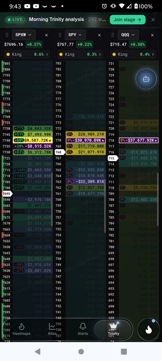 Blair519's tweet photo. Trinity 
$SPX 7745p
$SPY 771p
$QQQ 721p https://t.co/4iGp4muT3H