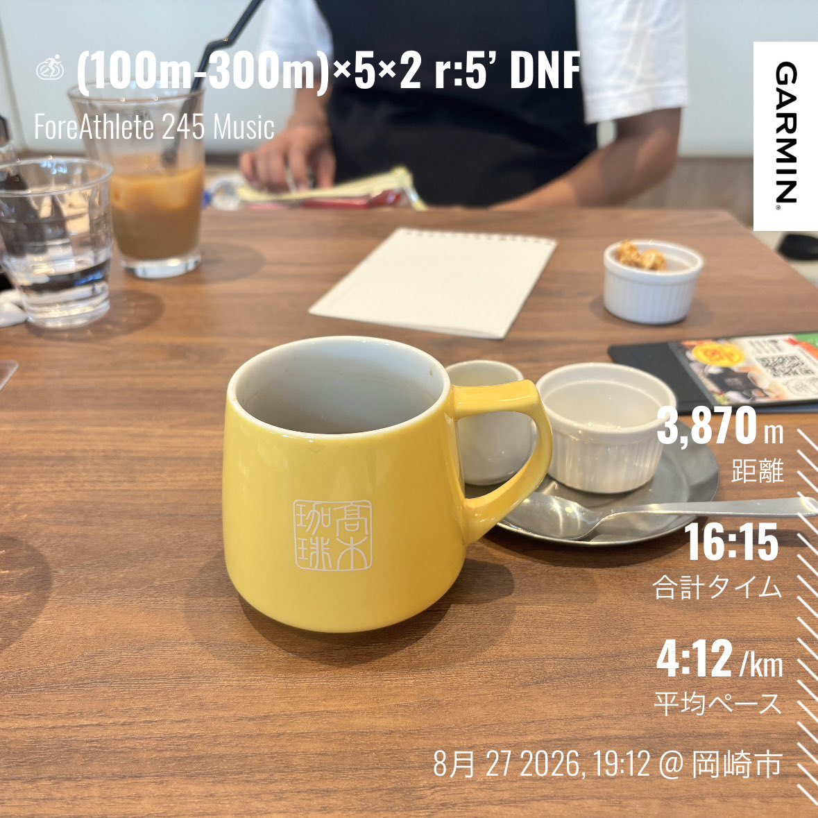 taison_ld's tweet photo. 8/26◆18km（㌔3’58）
8/27◆(100m-300m)×5×2 SR:5’

①total 6’15”4
24-49
25-51
23-51
22-52
24-51
②4本目でDNF total 5’03”1
21-49
24-49
25-51
24-55

今日は格上との練習。
久しぶりに完遂できず。悔しい。
でも着実に力は付いてきてる。
まだまだこれから。 https://t.co/kycVIiH0mK