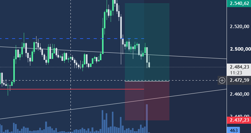 RioTrading24's tweet photo. Trade #5 ethereum:native 
 Entrada 2471.70
Stop 2437.23
TP  2540.22
RR 2:1 https://t.co/NOP9lPskAz