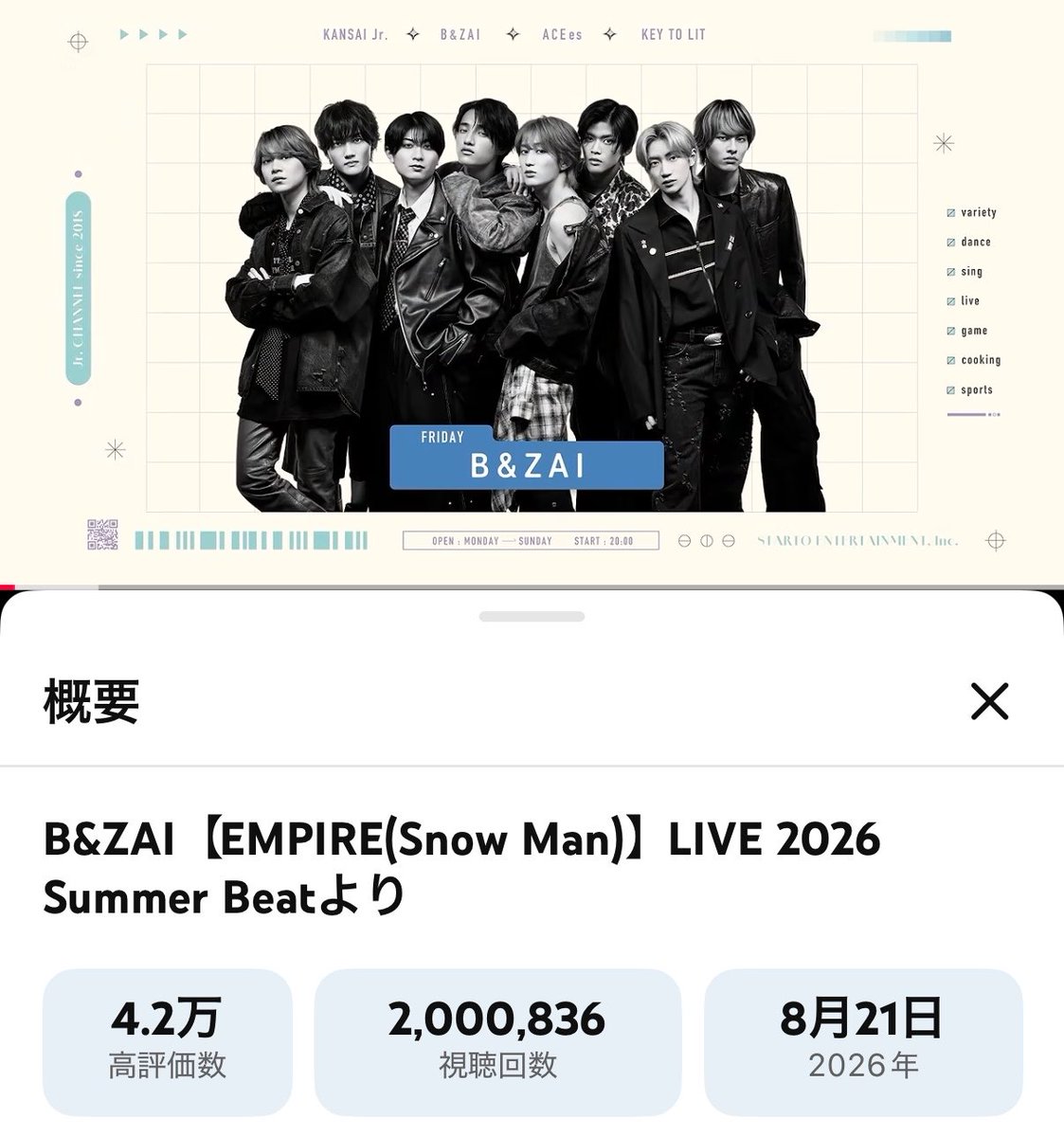 bandzai_list_rp's tweet photo. #バンザイ記録更新チャレンジ
#祝BandZAI_EMPIREカバーダブミリ

200万再生達成おめでとうございます！
引き続き、チャンネル最高記録の220万を目指して走り続けましょう✨

B&amp;ZAI【EMPIRE(Snow Man)】LIVE 2026 Summer Beatより https://t.co/wiS47zk2cT https://t.co/Fdf3qkOVOn