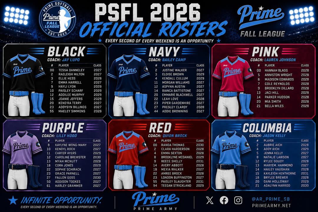 KHenthorne2031's tweet photo. Ready for this weekend. @ar_prime_sb #columbia #FallBall2026 #2031Grad https://t.co/MQGK9XteIm