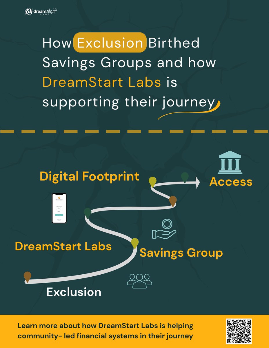 DreamStartLabs's tweet photo. Financial inclusion doesn’t always begin with a bank. Sometimes, it begins with a community. 

Across many developing communities, savings groups have become a trusted way for people to save, access loans, support one another and create opportunities when traditional financial services may be out of reach.

As these groups grow, digital tools can help them manage what they’ve already built with greater ease and structure.

That’s where DreamSave comes in, helping savings groups digitize their existing processes while keeping the community at the heart of how they save, lend and grow.

Because sometimes, the best way to expand financial access is to strengthen the solutions communities have already created.

#DreamStartLabs #DreamSave  #DreamInsights  #DigitalFinance #FinancialInclusion