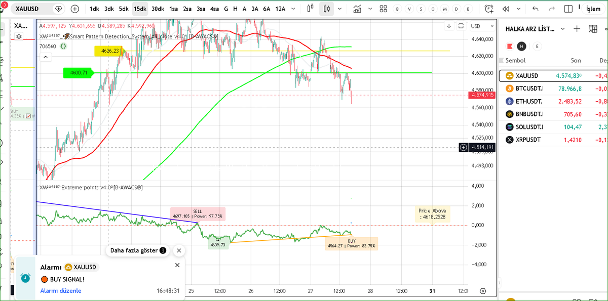 B_AWACS's tweet photo. #xauusd https://t.co/LtUj1gRJ9i