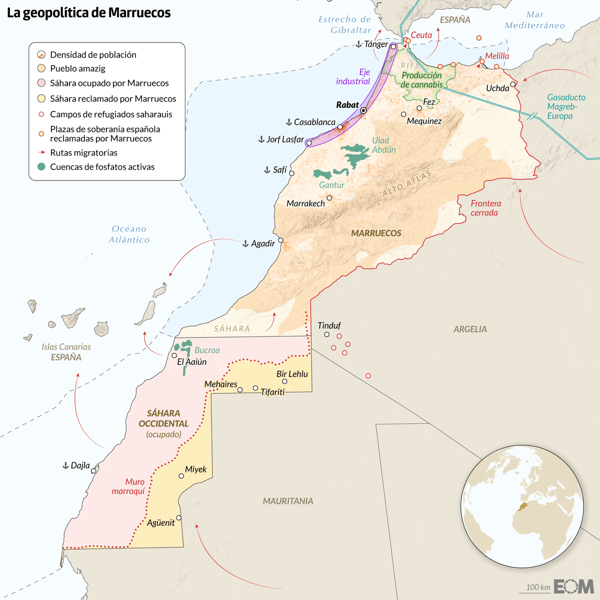 elOrdenMundial's tweet photo. Hace unas semanas, unas 80.000 personas entraron a Ceuta en pocos días.

Fue una prueba más de cómo Marruecos ha convertido la migración en un arma geopolítica para arrancar concesiones a España y la UE.

¿Hasta dónde llega su presión? ¿Qué otros factores hay que tener en cuenta para entender la geopolítica de Marruecos?

Lo plasma sobre el mapa de @Alvaro_Merino_ 👇
https://t.co/Len399fj8E